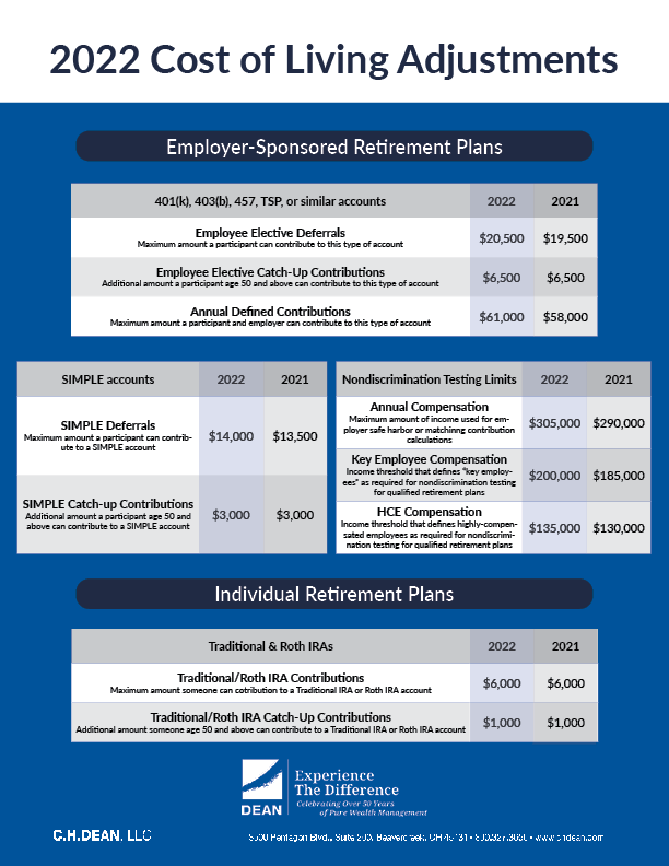 2022 Cost Of Living Adjustments C H Dean